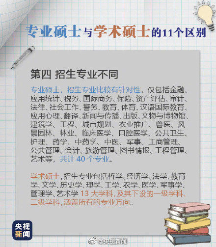 专硕|2022考研预报名开始 九图了解专硕与学硕