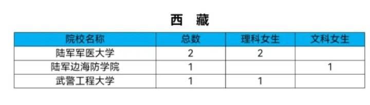 山东|今年军校共招女生808人，山东62人！