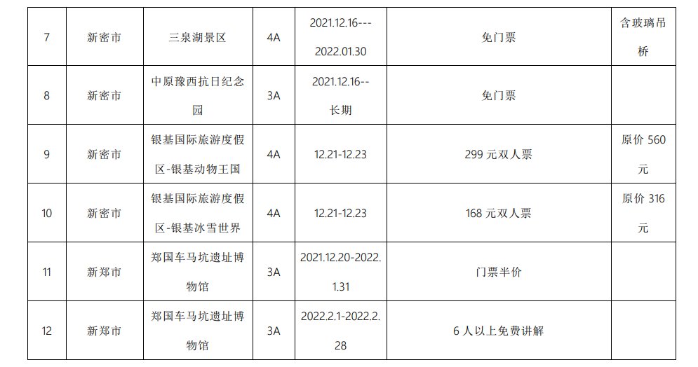 冰雪运动|文旅部：暂停！郑州多家景区免费或半价…