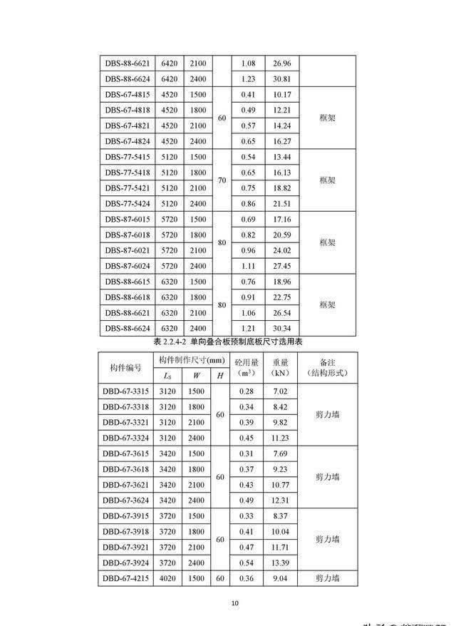 尺寸|住建部《装配式混凝土结构住宅主要构件尺寸指南》正式发布