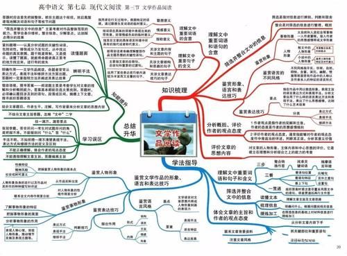 思维|2021高考一轮复习攻略：高中语文思维导图大汇总