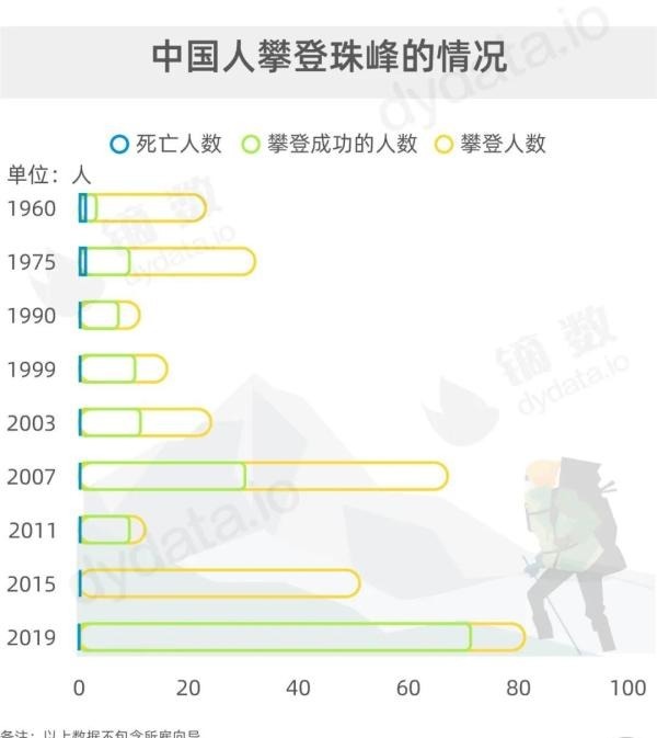 成功登顶|珠峰新高度8848