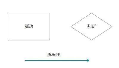 梳理|B端产品如何进行业务流程的梳理与绘制？