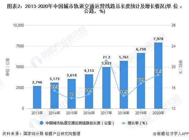 智能化|2021年中国城市轨道交通智能化市场现状及发展前景分析 未来市场规模将持续扩大