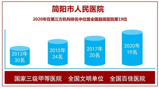 附属简阳医院|成都医学院附属简阳医院2017级临床医学本科理论班课程圆满完成