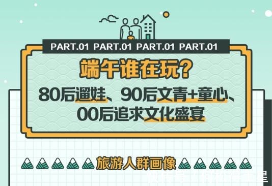 世代|端午旅游”Z世代”变主力，驴迹科技成行业先行者！