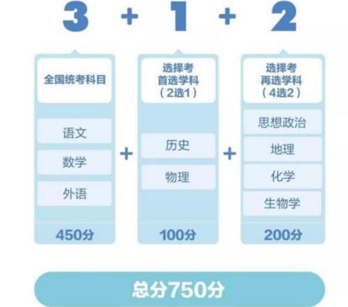 “是谁弄丢了我的21分”，高考成绩619赋分后变598，考生不愿相信