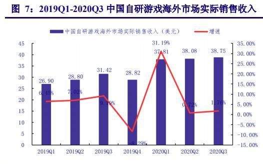 监管|《原神》登顶全球游戏收入榜首！叠加游戏版号监管趋严 场内头部玩家迎来新机遇