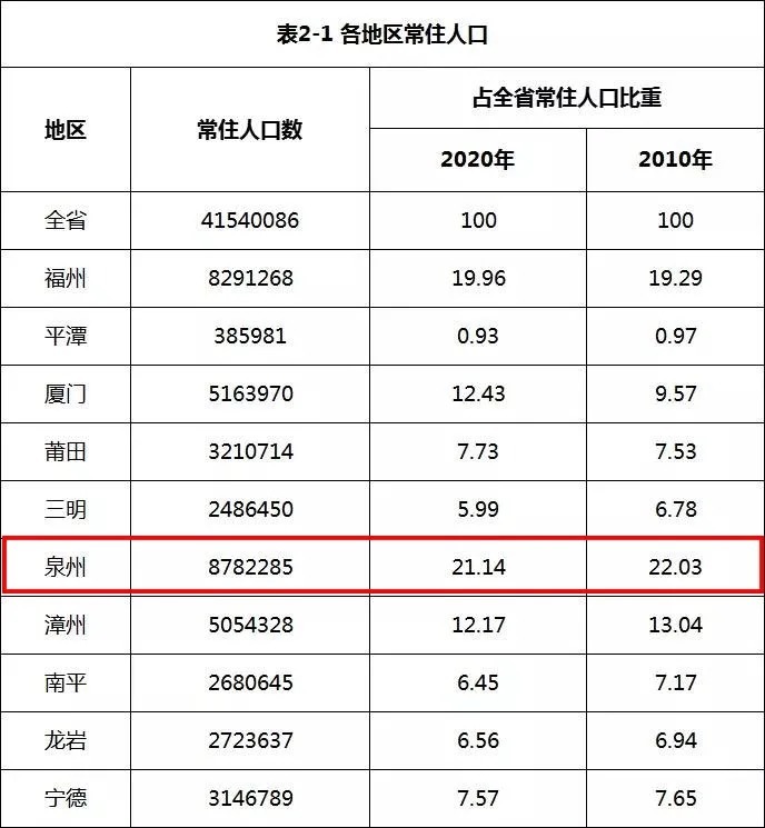 泉州|这3大信号之下,泉州的房地产市场的现状以及发展潜力