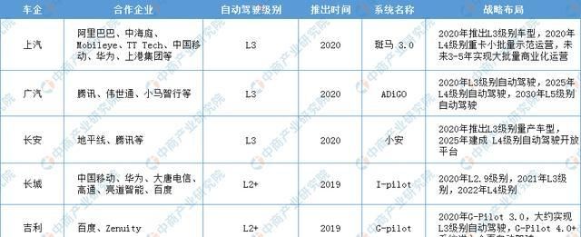 驾驶|2025年中国L1-L5级辅助驾驶和自动驾驶市场规模或约71亿美元