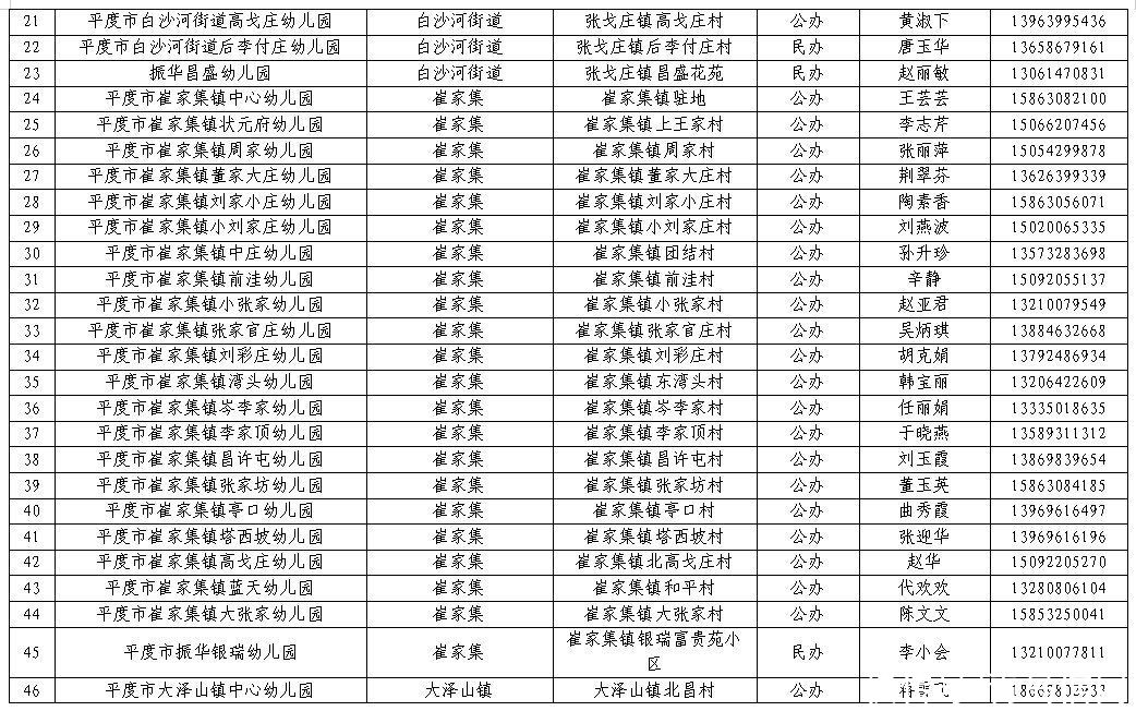 幼儿|平度市2021年幼儿园招生工作方案发布