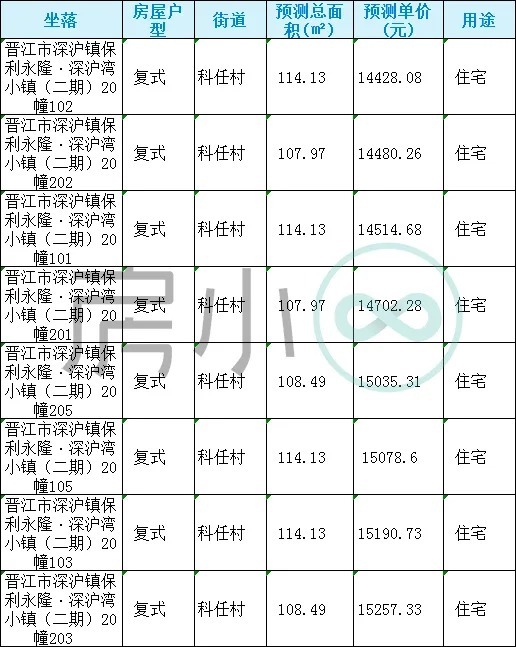 山湖海|13592元/㎡?起！泉州又130套房源获批预售！附价格表……