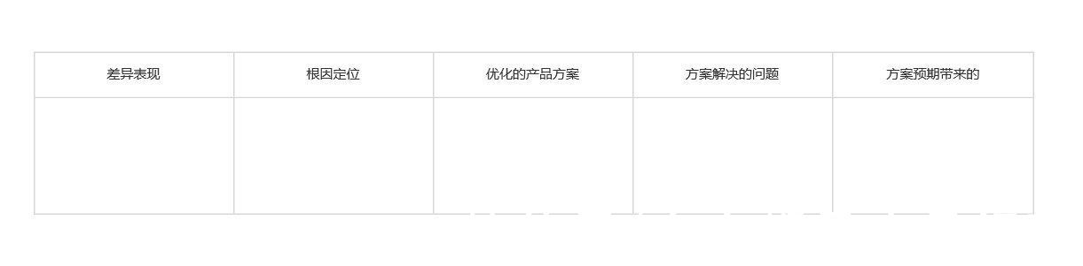 B端|漫谈B端SaaS产品方法论