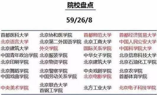 为什么一定要去大城市上大学? 2019届已录取考生和家长告诉你答案