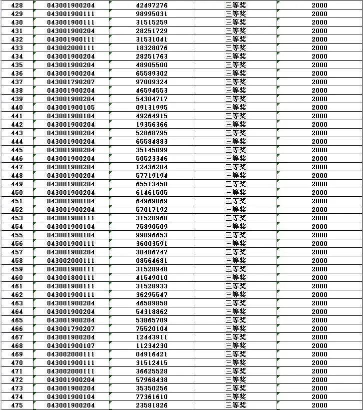  发布|第十期开奖啦！2020年湖南省“互联网+发票有奖”二次开奖活动第十期结果发布