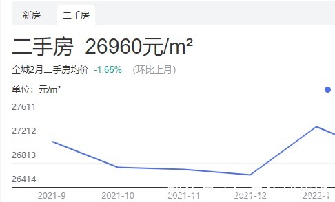 余姚市|普涨!浙江省宁波市最新房价行情(二月整理)