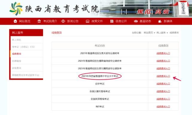2021年陕西省普通高中学业水平考试成绩发布