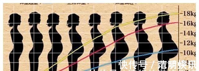 胎动|孕期胎儿发育好不好,孕妈妈有迹可循,一起来了解一下