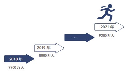 数据|双11舆情：解码单身群体数据背后的行为特征