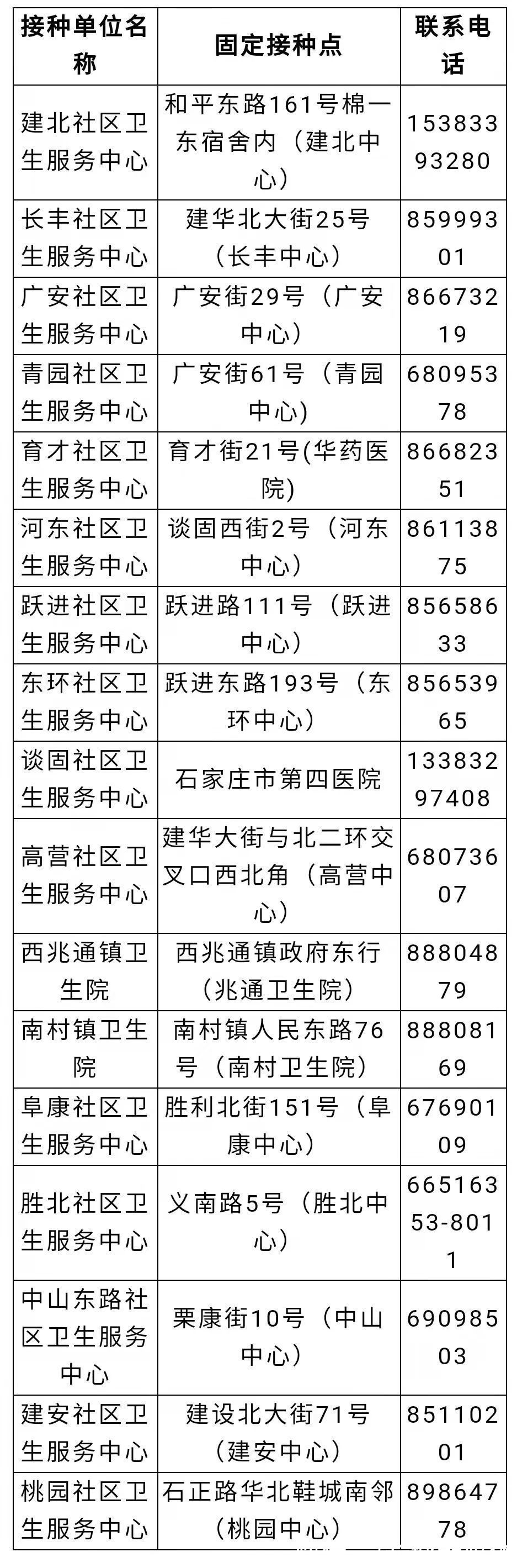 各单位|河北无新增丨石家庄8地最新通告，长安区、新华区、深泽、晋州……