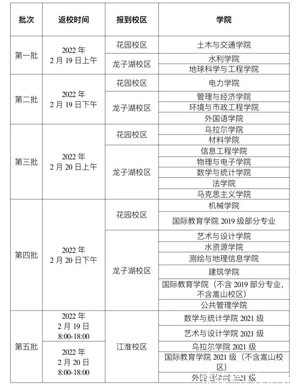 校区|又有33所河南高校公布开学时间