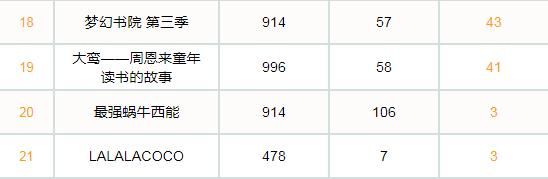 2020年爱奇艺国漫：自制国漫表现突出，原创番剧占比近半