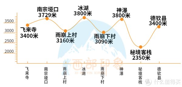 99%的人都不知道的云南——8大徒步路线（初级-高级超详细攻略）