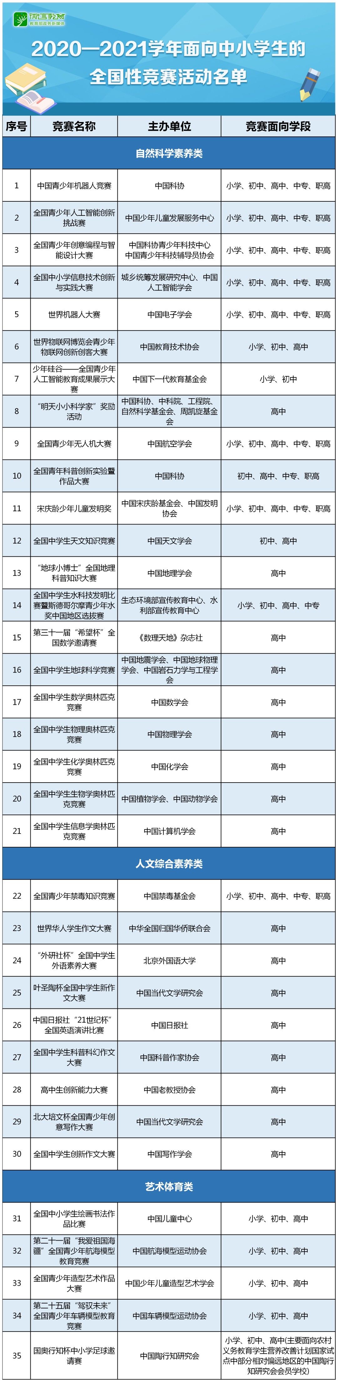 严禁|“十严禁”！河南对中小学生竞赛活动提出新要求~~~