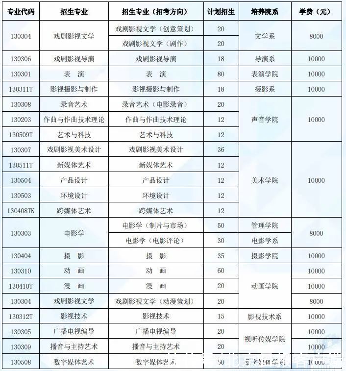 招生|明日起报名！北京电影学院2022年招生简章发布