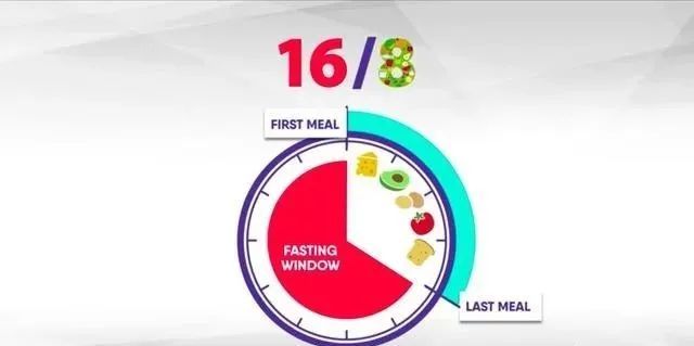 间歇性|3种饮食方法，减掉肚子上“顽固脂肪”