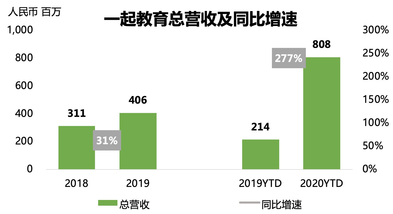 科技|在线教育混战，一起教育科技能突围吗？