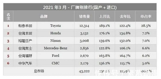 model|诚之和:富士康,救不了台湾汽车