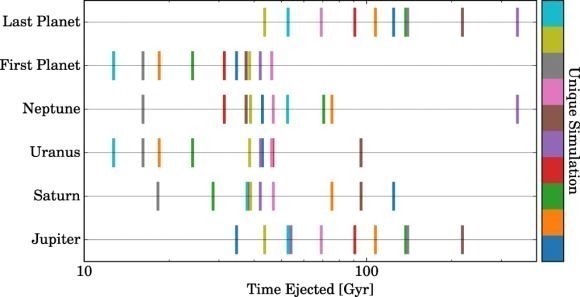 双星 在遥远的未来,恒星的飞跃或将彻底摧毁太阳系