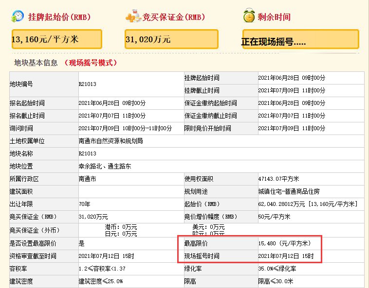 地块|最快21秒熔断！4宗“双限地”下周摇号！南通今日土拍揽金81亿！