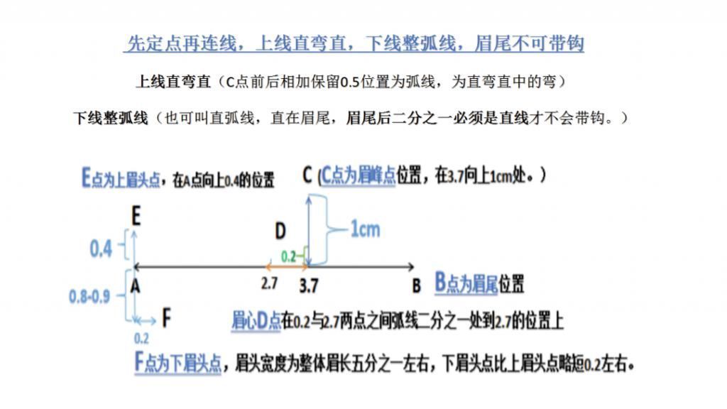 野生|看似简单的线条排列，为什么总是排不好？