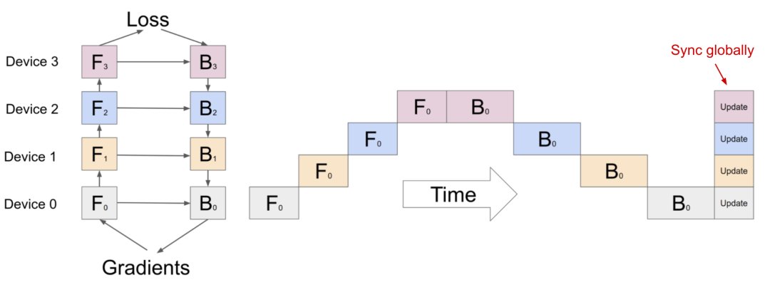 梯度|北大校友“炼丹”分享：OpenAI如何训练千亿级模型？
