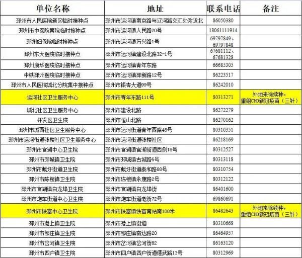 疫苗|@徐州人，疫情防控常态化，这些好习惯你还在坚持吗？