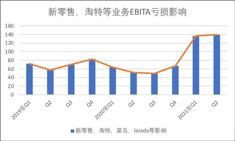 产业|产业调整与监管交织 阿里能否“等风来”？