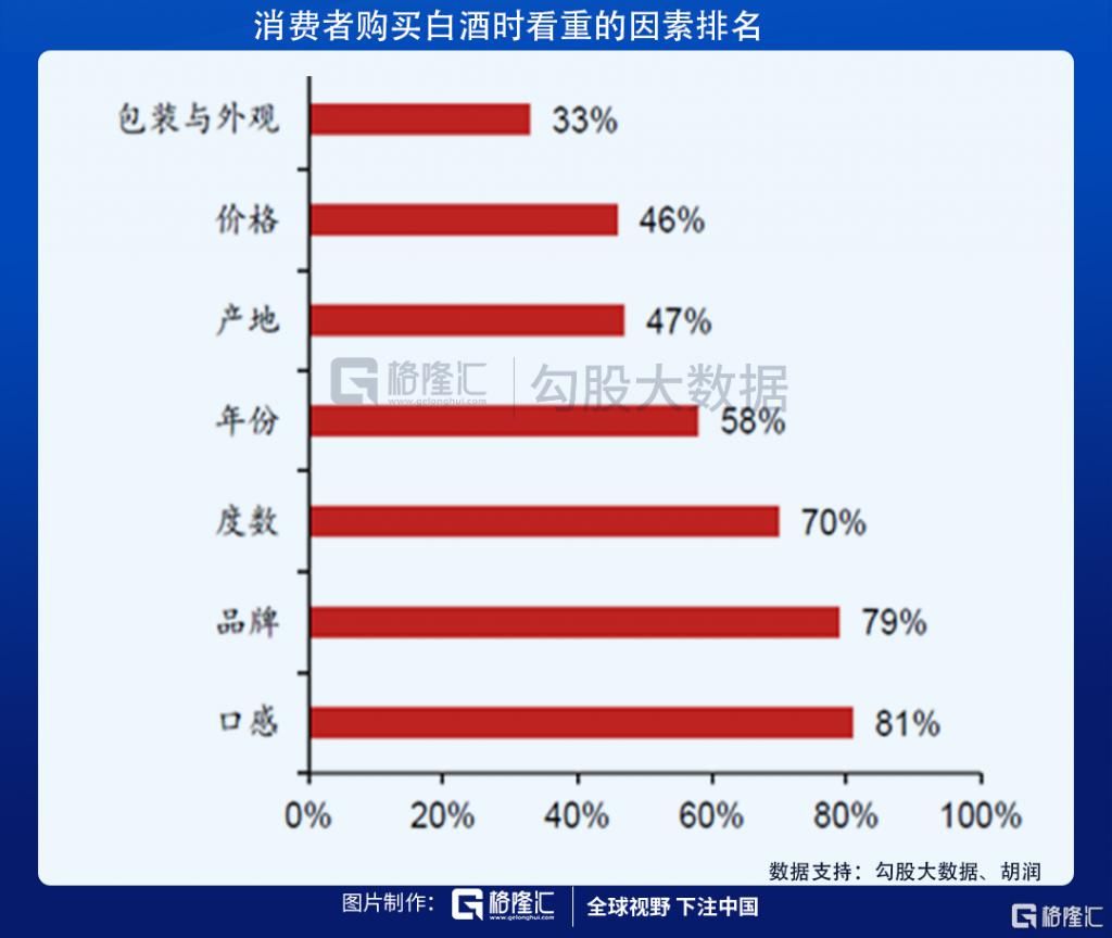 茅台|到底是什么成就了今天的茅台？