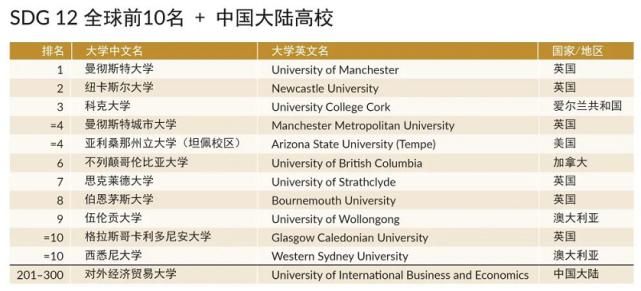 英国大学占领泰晤士排名全球第1，牛剑藤校竟无缘前10？