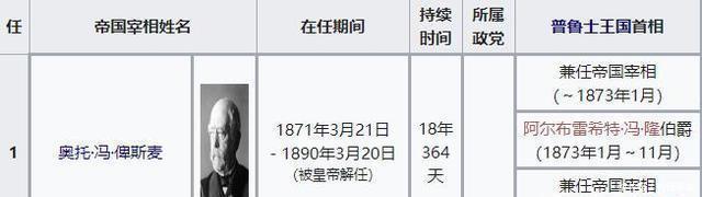兼任|已经当了德意志宰相的俾斯麦为什么一定要兼任普鲁士首相