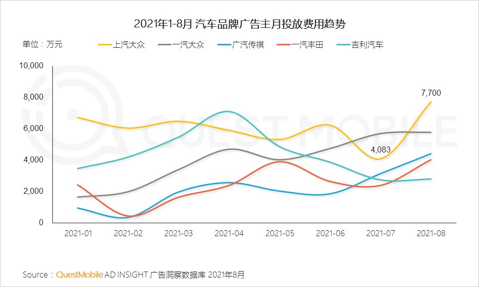 用户规模|QuestMobile发布《2021中国移动互联网秋季大报告》