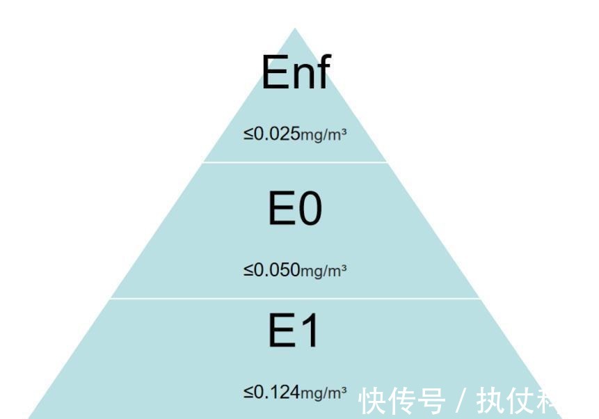 实木复合地板|甲醛危害人体健康，盘点甲醛含量高的4种材料，尽量别用