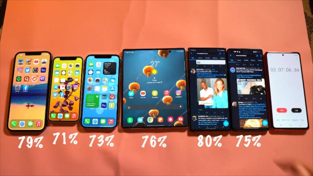 手机的续航|6手机续航测试：iPhone12mini垫底三星Flod2第四第一是它