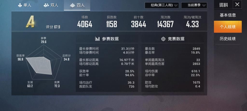 落地成盒|“吃鸡”出现1名“最牛铂金”，1个赛季4000场，还都是认真打的！