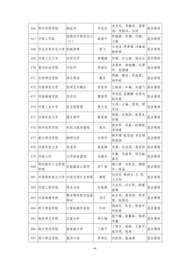 河南省教育厅关于第二批省级一流本科课程认定名单的公示，1238门