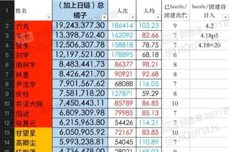 《创4》排名大洗牌！力丸掉榜刘宇登顶，前11名被嘲“皇族开会”