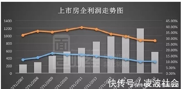地价|买一套房子动不动就一两百万,实际100平的房子造价是多少呢?