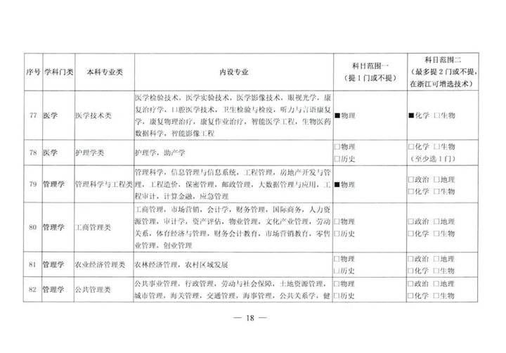 物理|关注！新高一选科要求大调整！物理化学占比提高！今后想学医必须选物理