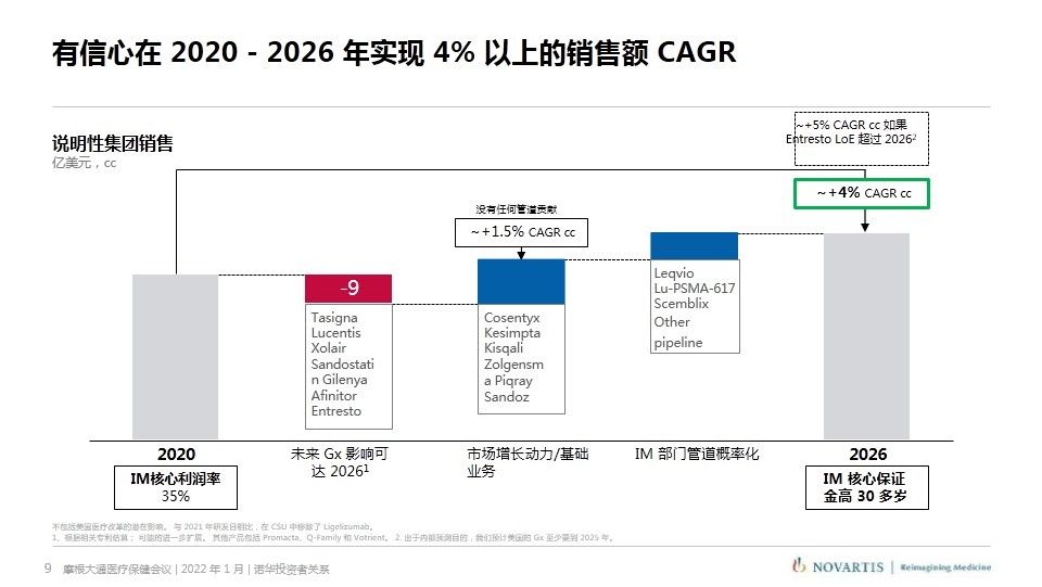 武田|诺华、辉瑞、武田摩根大通医疗健康年会演讲内容分享（附PPT）